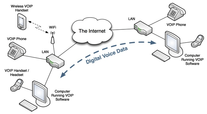 essay on communication through internet essay on communication through internet