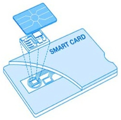 dispositivo di input per smart debit card