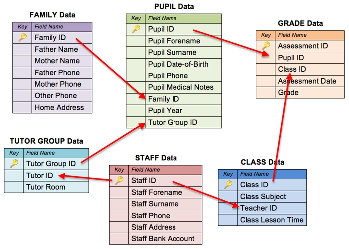 IGCSE ICT - School Management Systems | IGCSE ICT