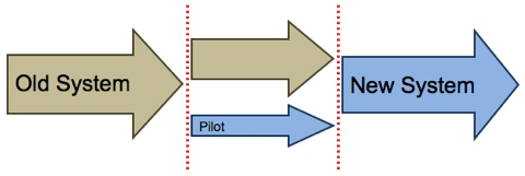 Implementation methods. Parallel Run. Input data картинка. Old Operation methods. Gaslift Operation method gif.